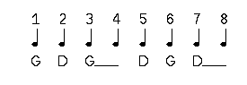 Suite Bigoudène - Jabadao - Ronde - Rythme