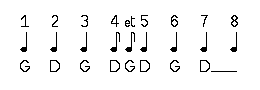 Rythme 1 2 3 4 et 5 6 7 8