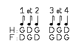 Rythme 1 et 2, 3 et 4, 5 et 6, 7 et 8