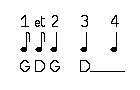 Rythme pas de quatre subdivisé G
